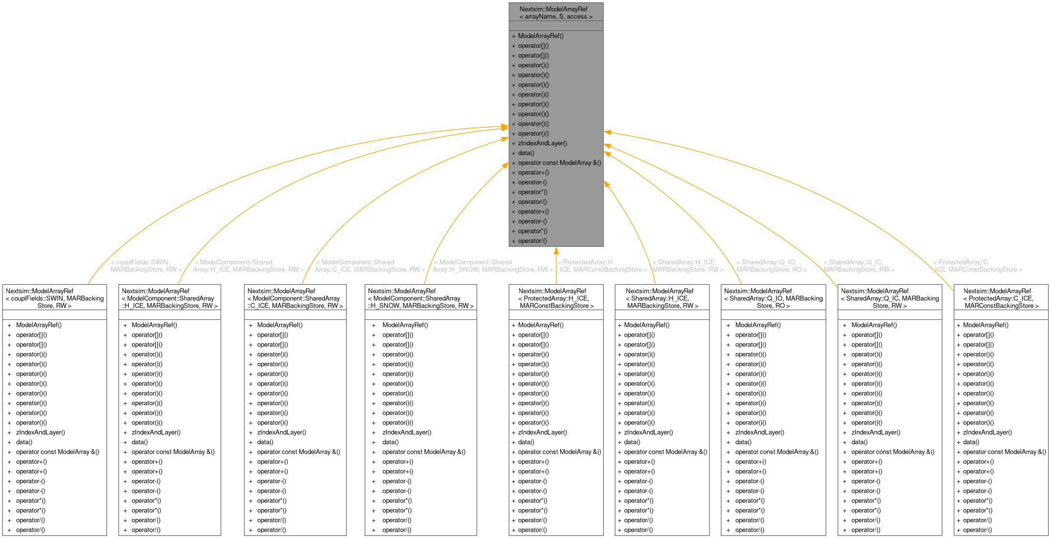 Inheritance graph