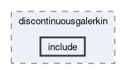 /github/workspace/core/src/discontinuousgalerkin/include