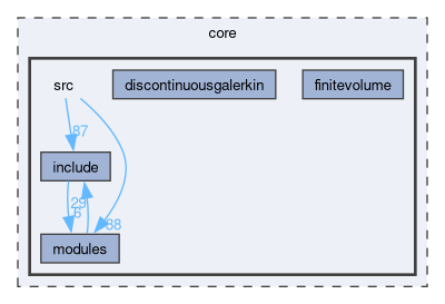 /github/workspace/core/src