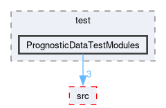 /github/workspace/core/test/PrognosticDataTestModules