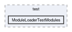 /github/workspace/core/test/ModuleLoaderTestModules