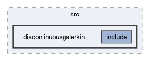 /github/workspace/core/src/discontinuousgalerkin