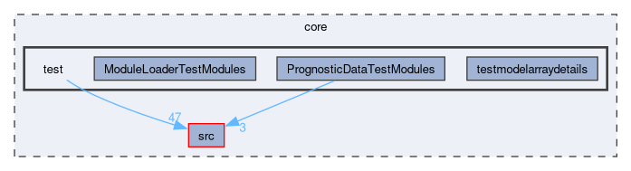 /github/workspace/core/test