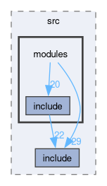 /github/workspace/core/src/modules